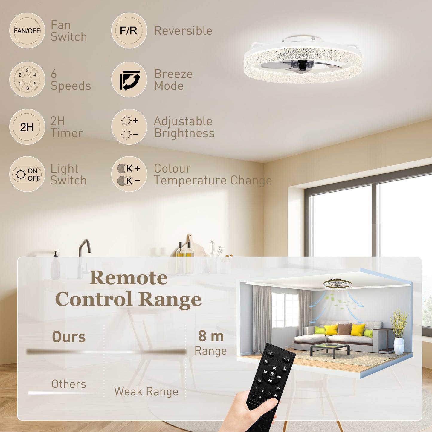Ceiling Fans with Lights and Remote & App Control for Bedroom, White