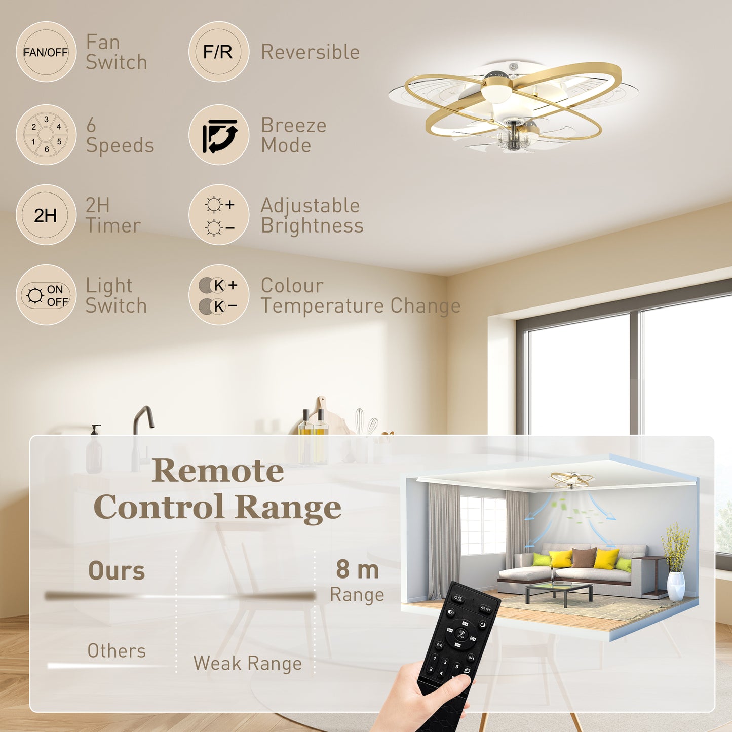 Ceiling Fan with Light and Remote & App Control LED Ceiling Fan Light