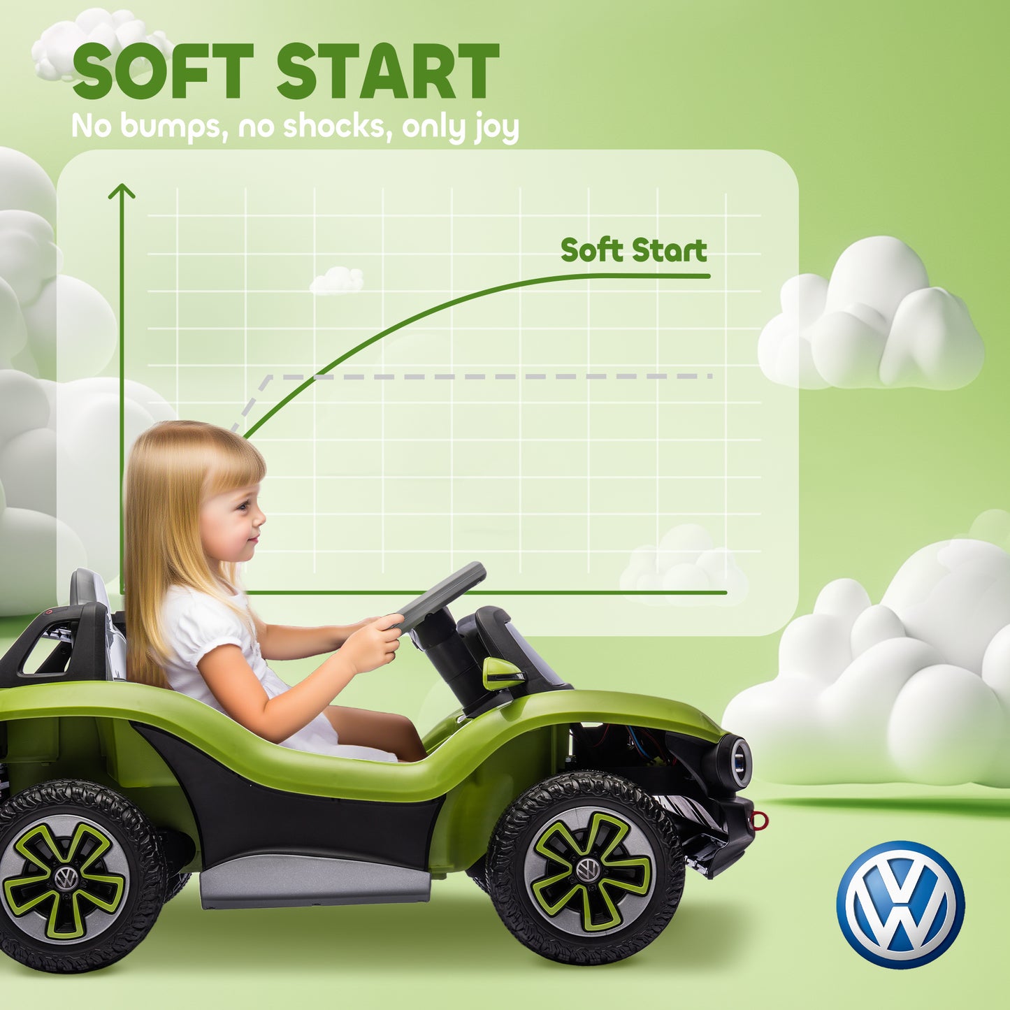 Volkswagen Licensed Kids Electric Car w/ Remote, Suspension, Green