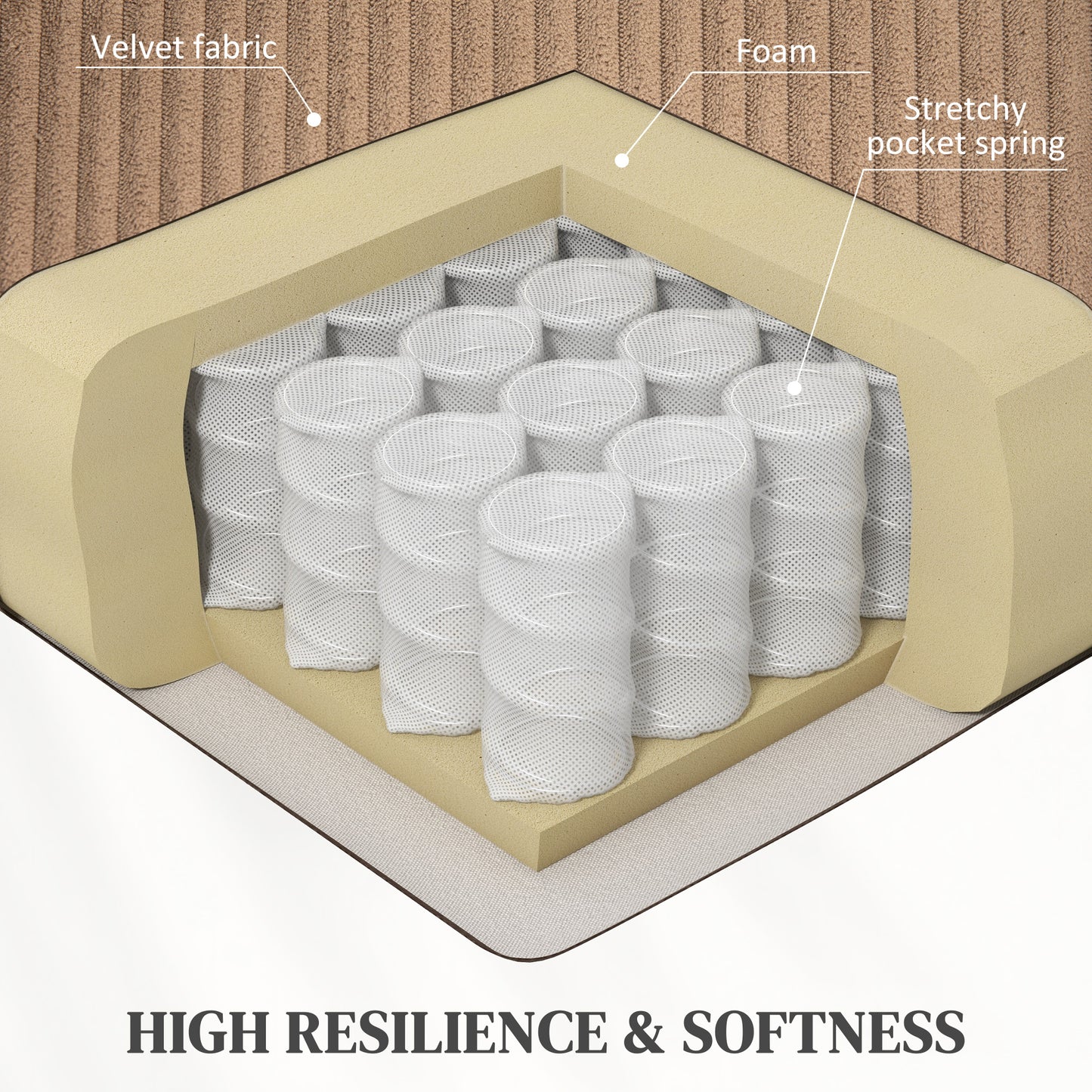 Power Lift Riser and Recliner Chair with Remote Control, Brown