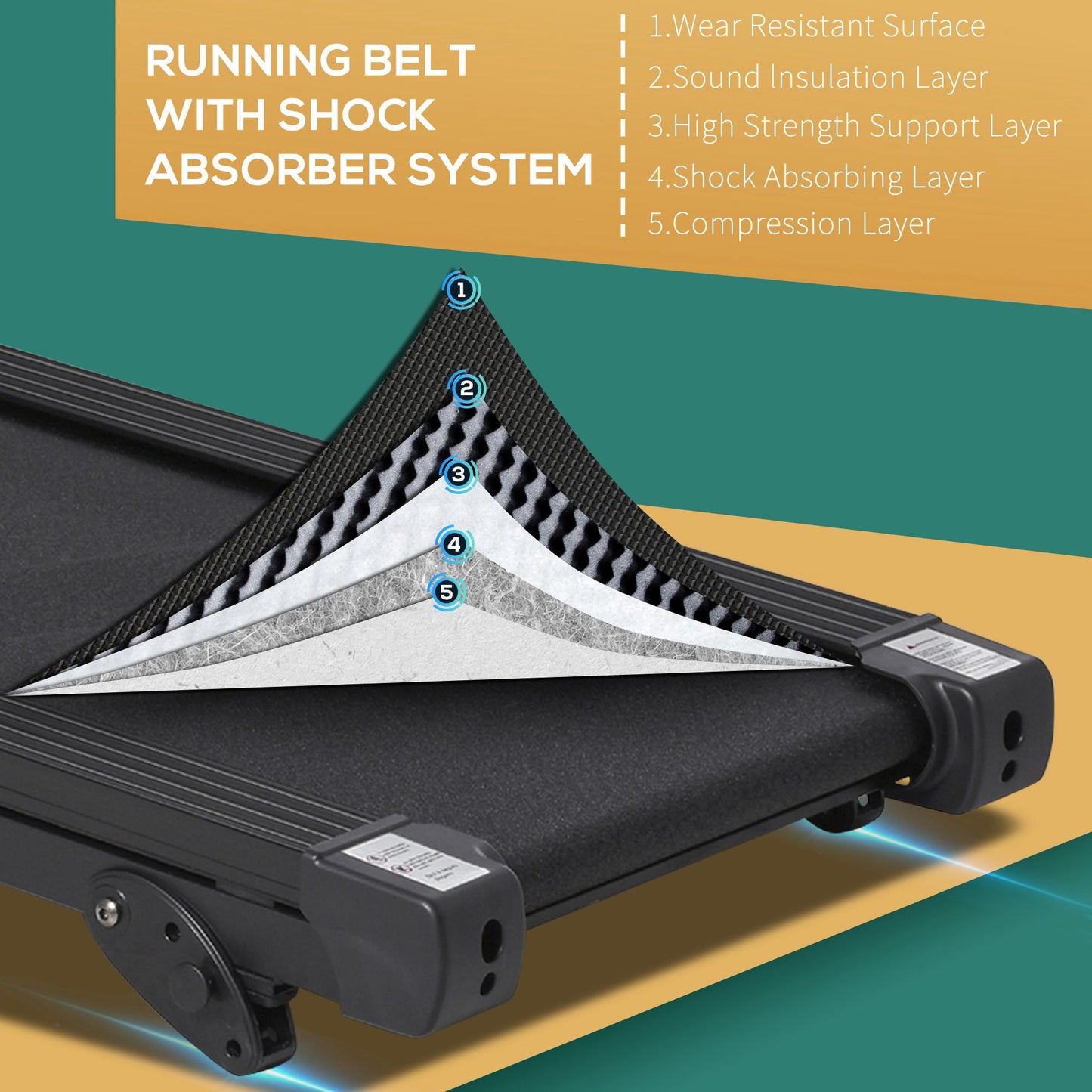 2.5HP Motorise Treadmill Machine MP3 & USB Player w/ 5 Preset Programs