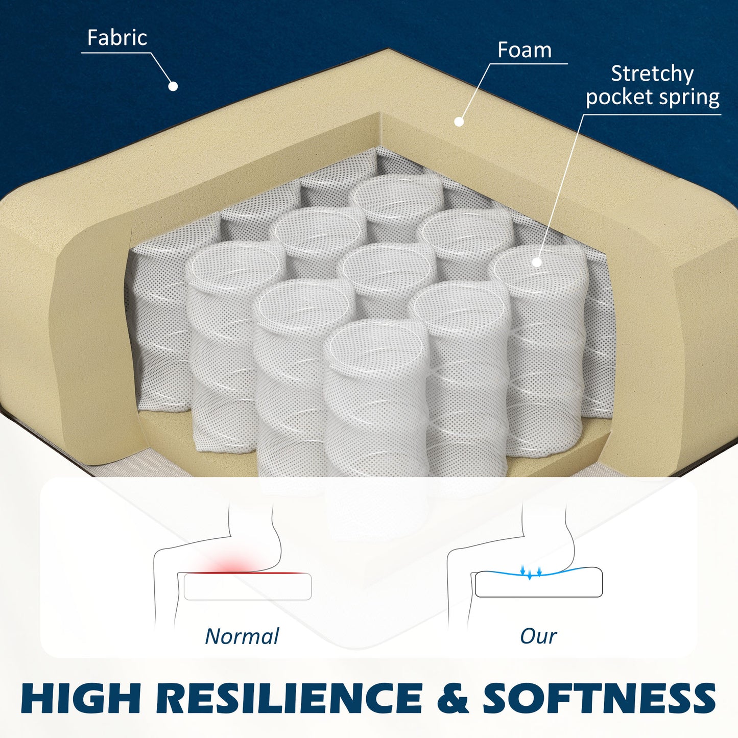 Double Sofa Foam Padding High Back, Dark Blue