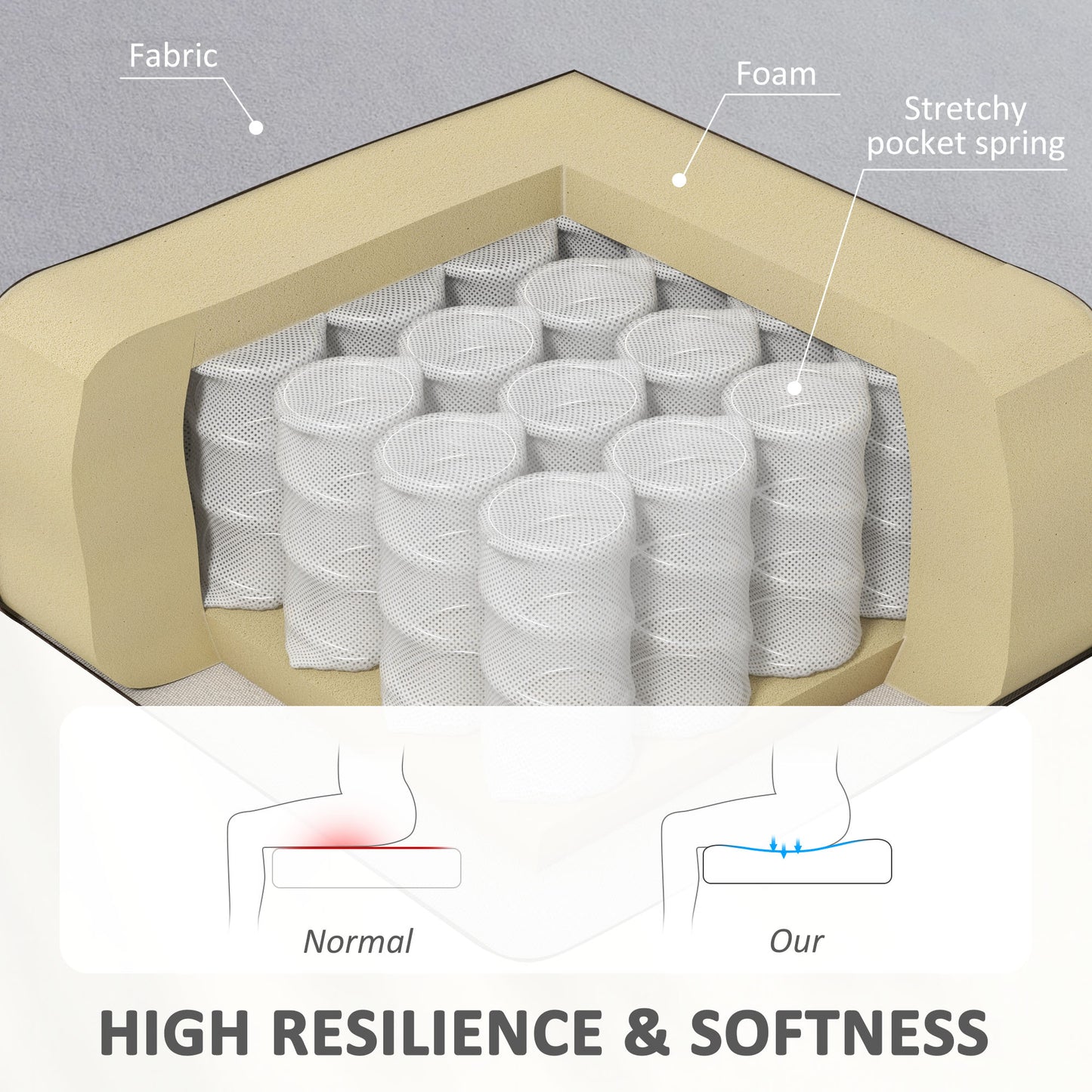 Velvet-Feel Double Sofa w/ Wood Frame Foam Padding