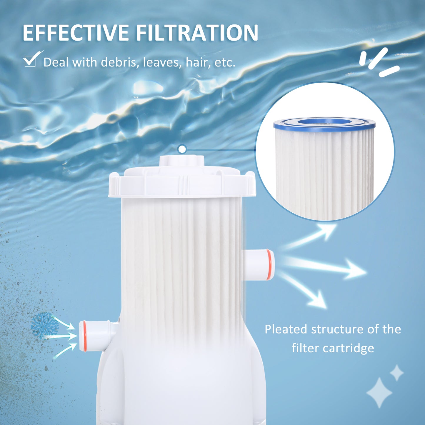 Cartridge Filter Pump for 13'-15' Above Ground Pools, 800GPH (3028 LPH) Swimming Pool Filter Pump with Hose and Hose Clamps, White