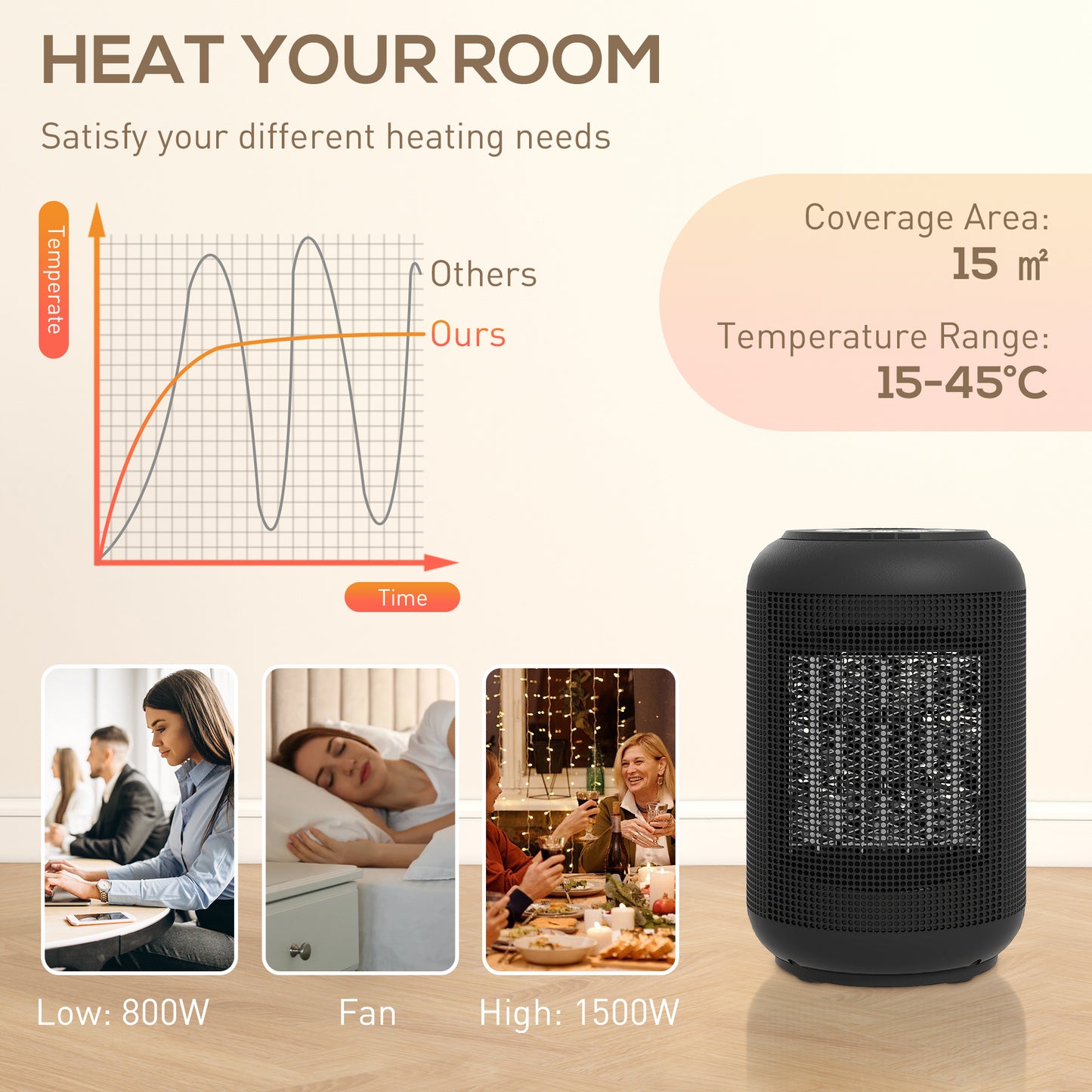 Ceramic Electric Heater, 1500W Fan Space Heater, Black