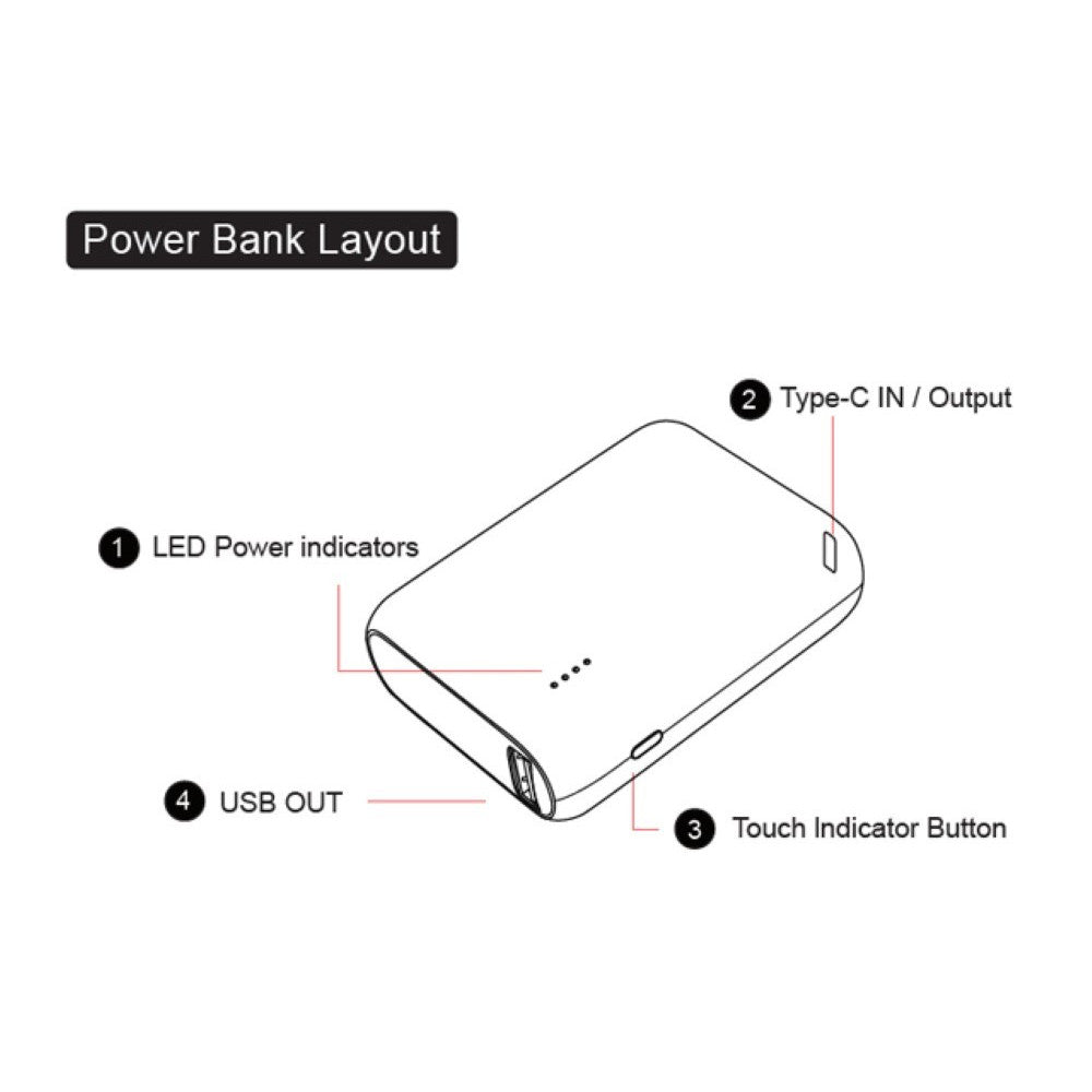 Stay Powered Up With This Fast-Charging 10,000 mAh Power Bank! Charge Two Devices At Once With This Compact, Portable Charger – Ideal For Sharing, Travel, Or Emergencies. All Yours For Just £16.95, Including Delivery! ⚡️⚡️