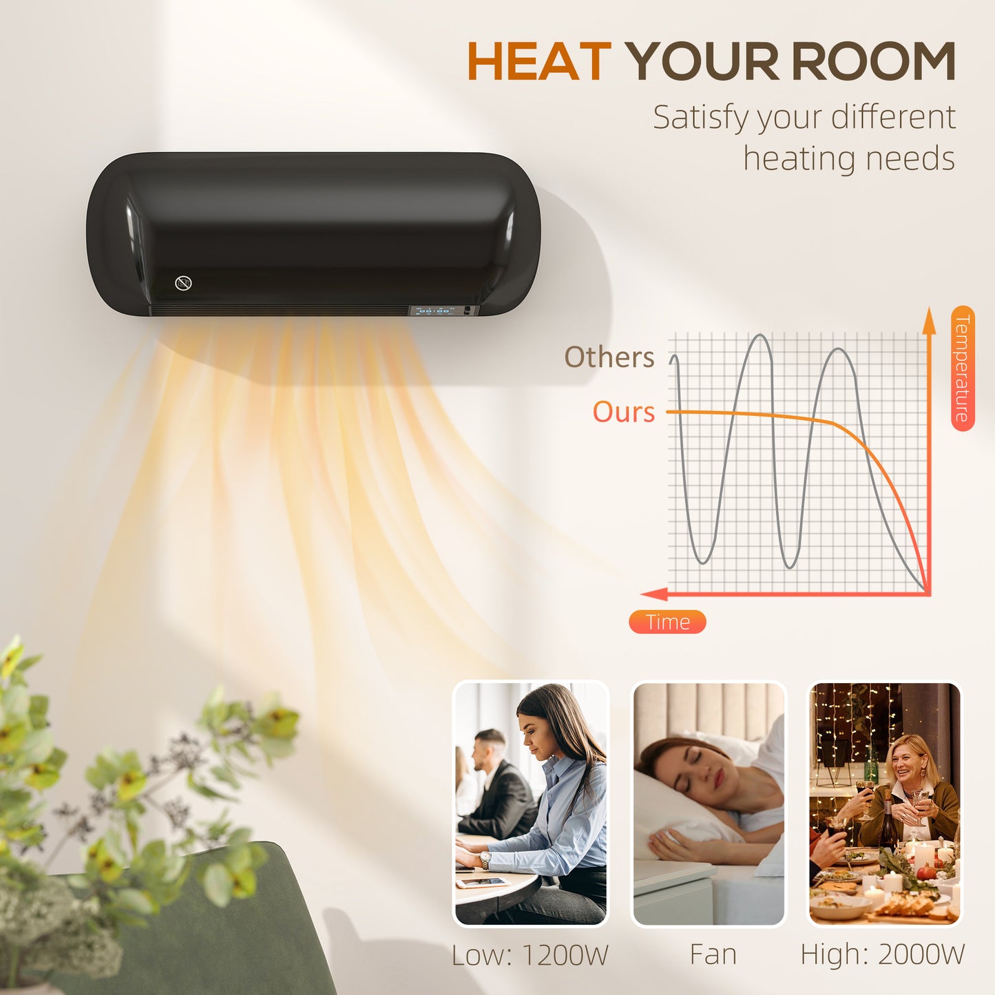 Ceramic Electric Heater 2000W with Fan, Wall Mounted, Black