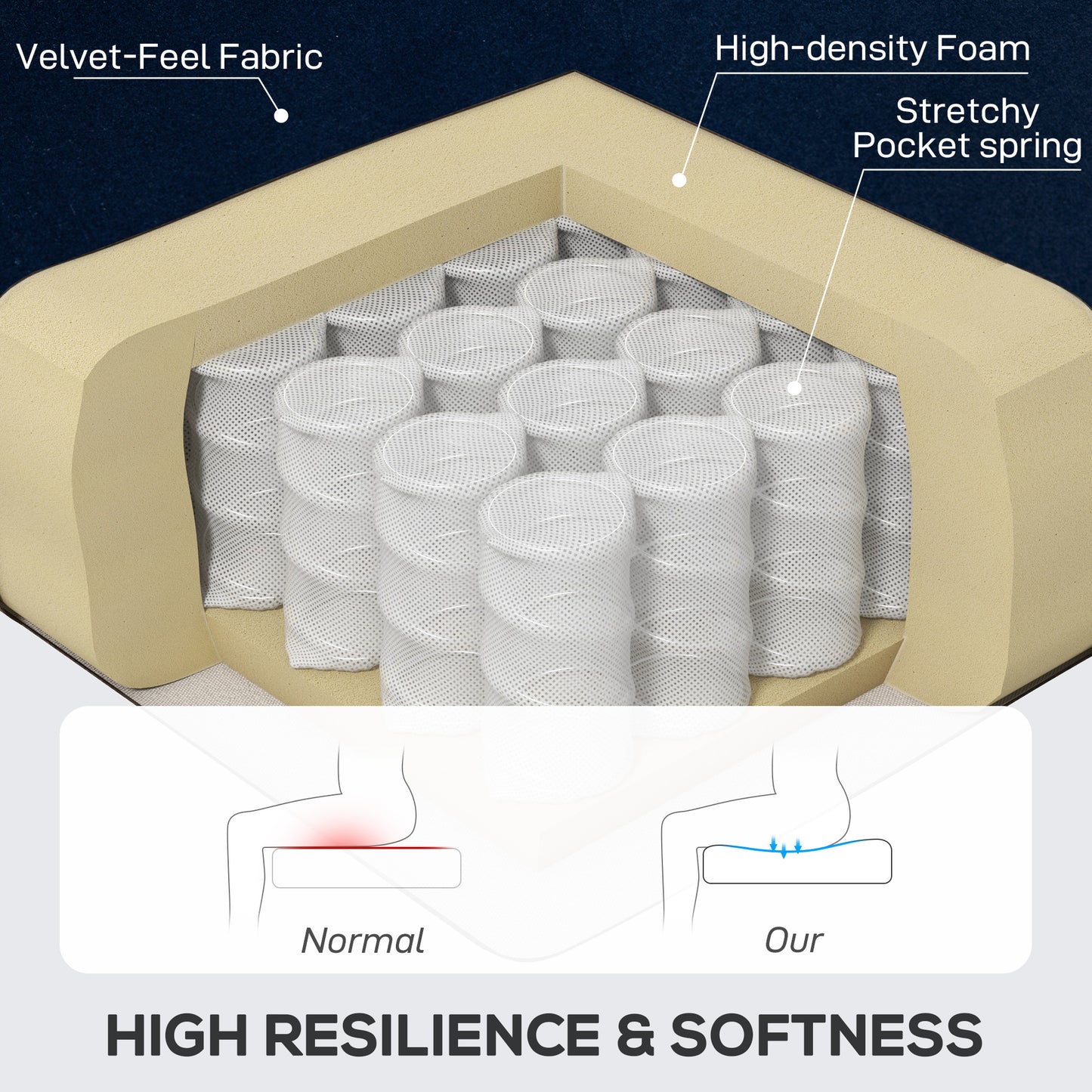 Accent Armchair Home Furniture Retro Tufted Club Fabric Dark Blue