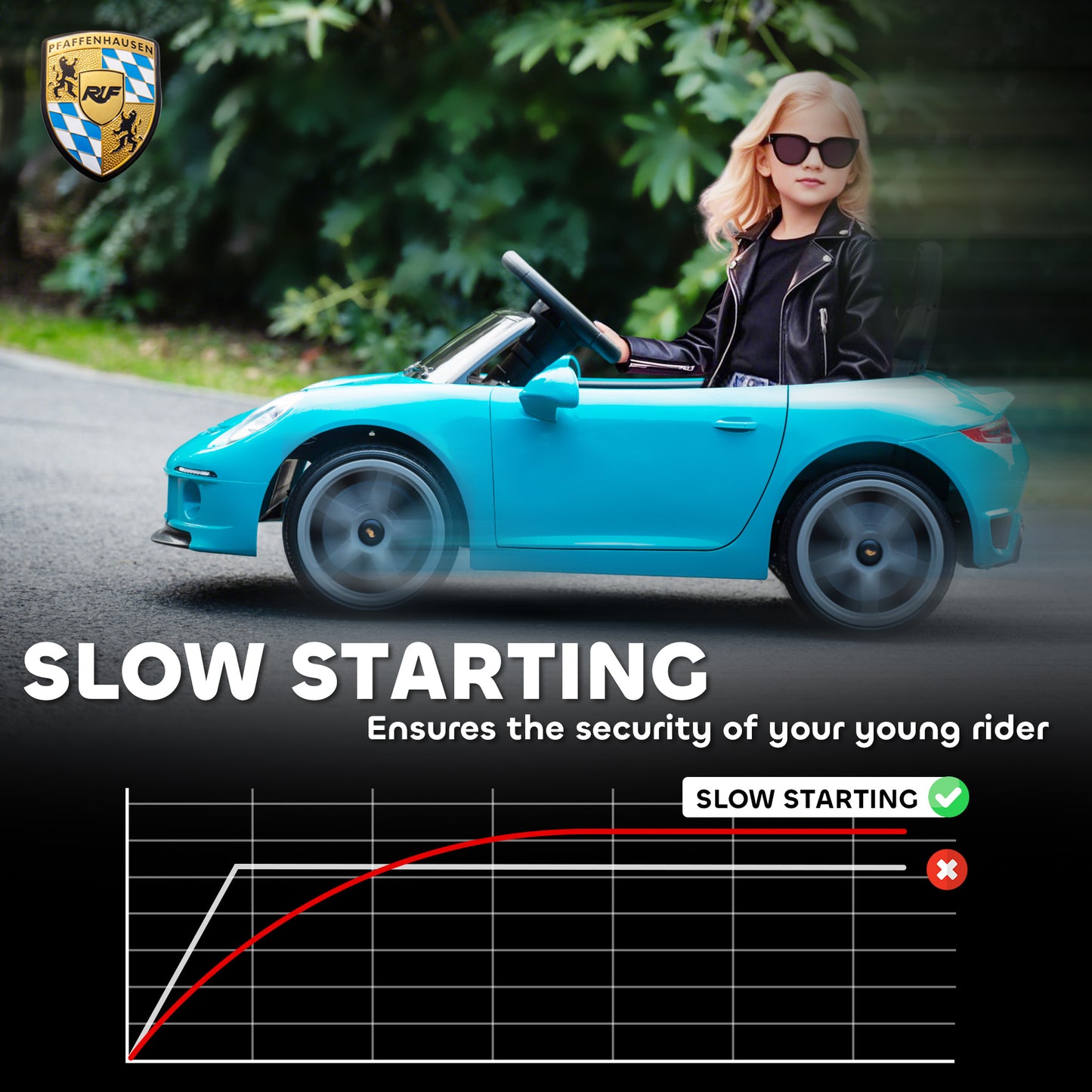 RUF GT Licensed Electric Car for Kids, 12V Kids Ride on Car with Suspension System, Remote Control, Music, Horn, USB, Slow Start and Safety Belt for 3-5 Years Old Boys and Girls, Blue