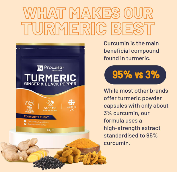 Turmeric Tablets 5400mg with Black Pepper, Ginger