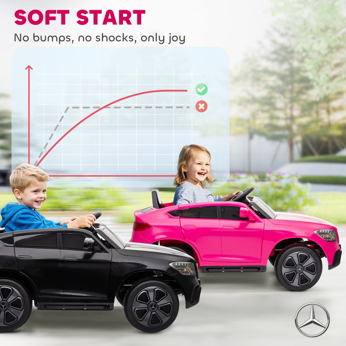 Mercedes-Benz GLC Licensed Kids Ride on Car with Remote, Pink