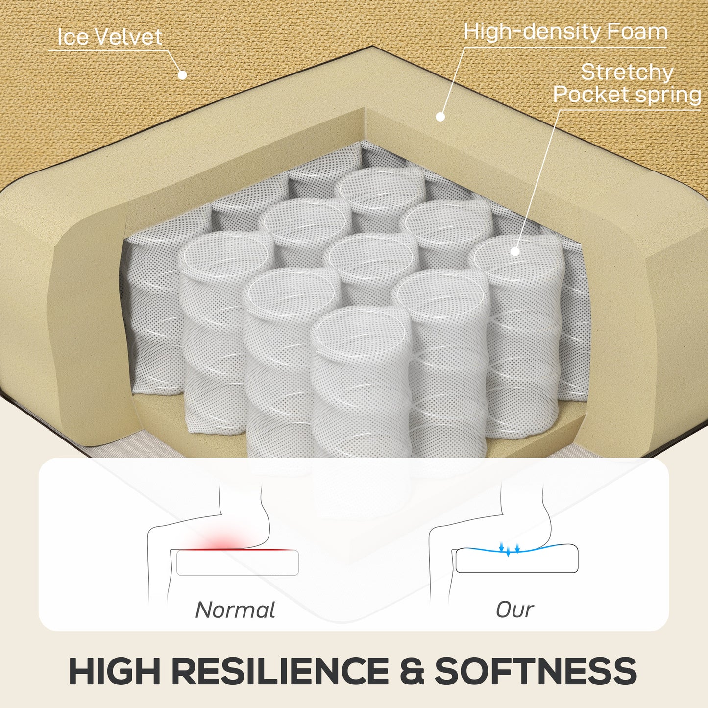 Accent Armchair Home Furniture Retro Tufted Club Wood Fabric, Yellow