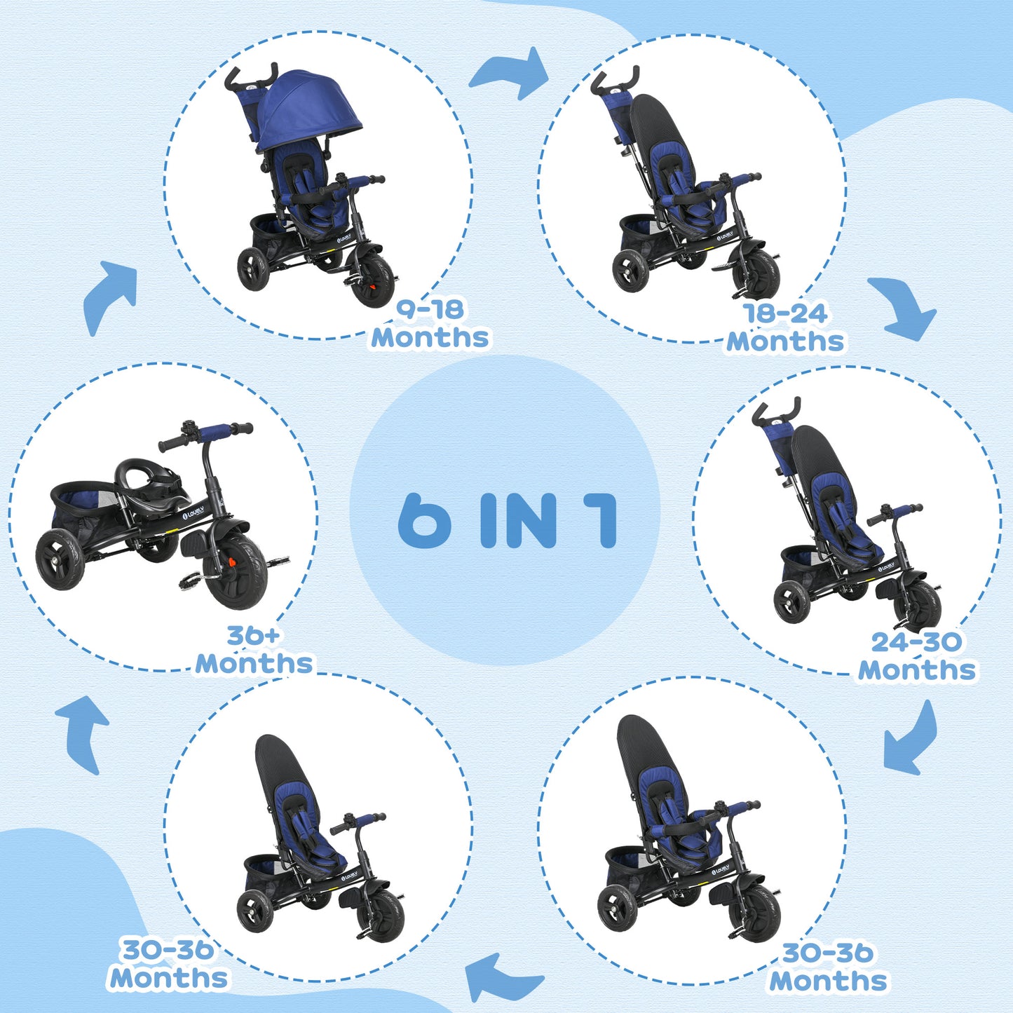 6 in 1 Kids Trike, Stroller with Parent Handle, Blue