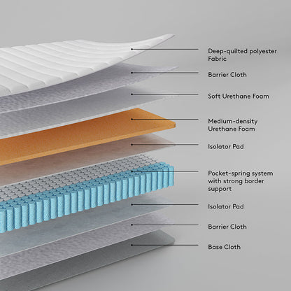 The Comfort Mattress – Super King Size
