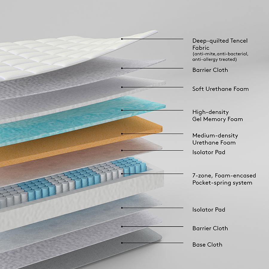 The Ultimate Mattress – Super King Size