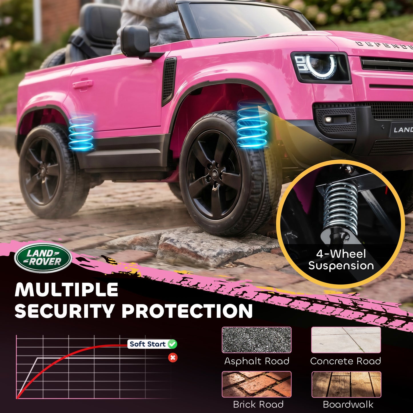Land Rover Defender Licensed 12V Kids Ride on Car w/ Remote, Pink