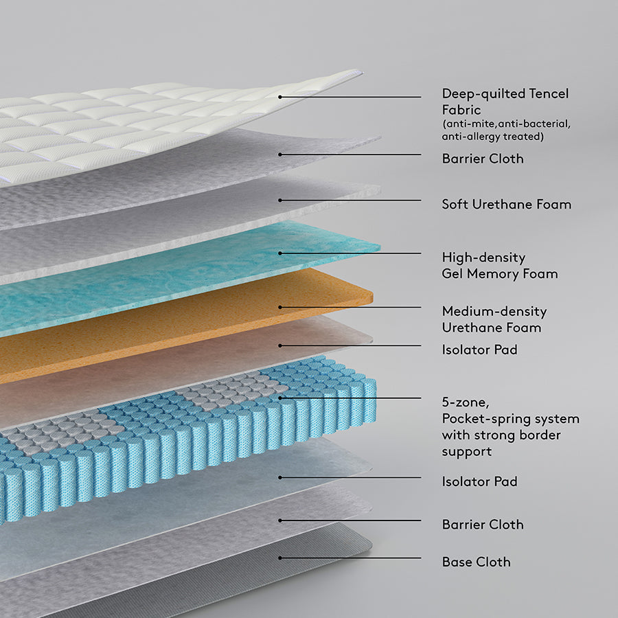 The Luxury Mattress – Super King Size