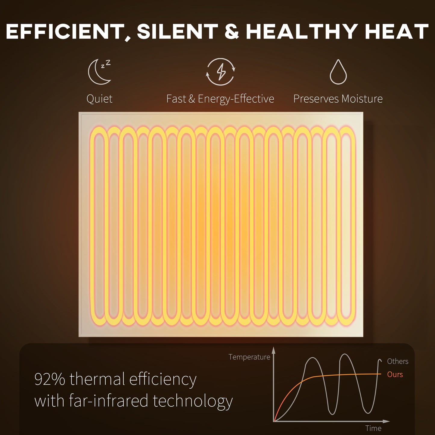 170W Smart Electric Heater, Wall Far Infrared Panel Radiator, White