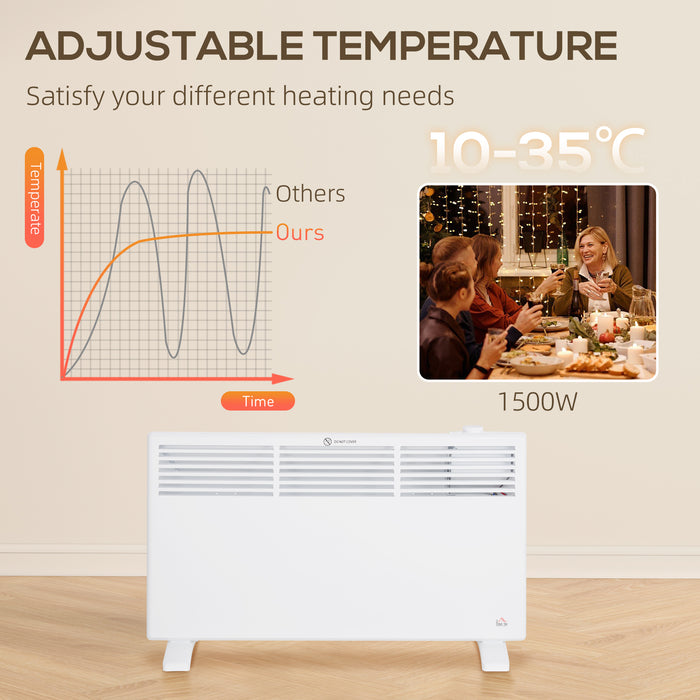 1500W Panel Heater, Low Energy Electric Heater for Home, White