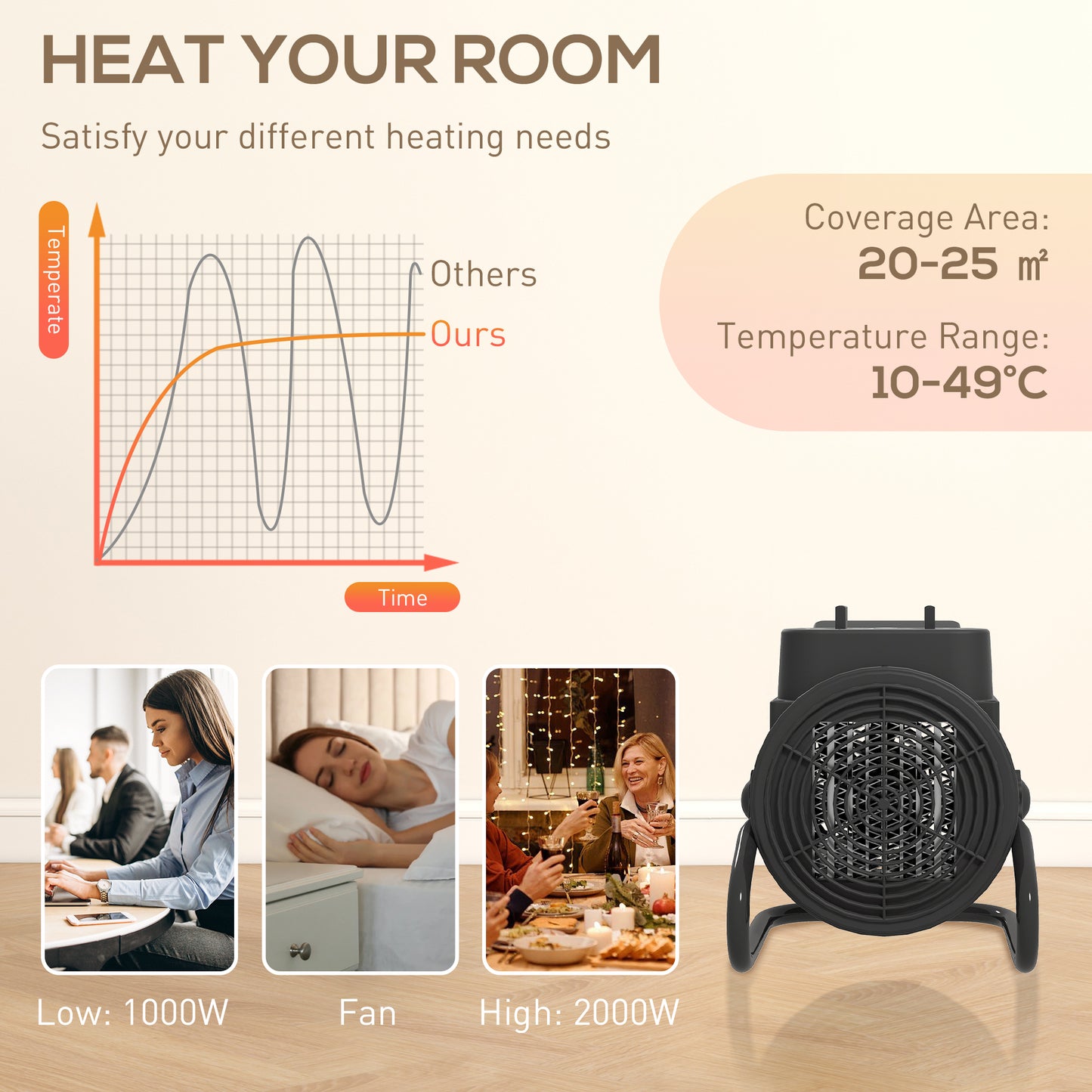 Portable Ceramic Electric Heater, 1500W Fan Space Heater, Black