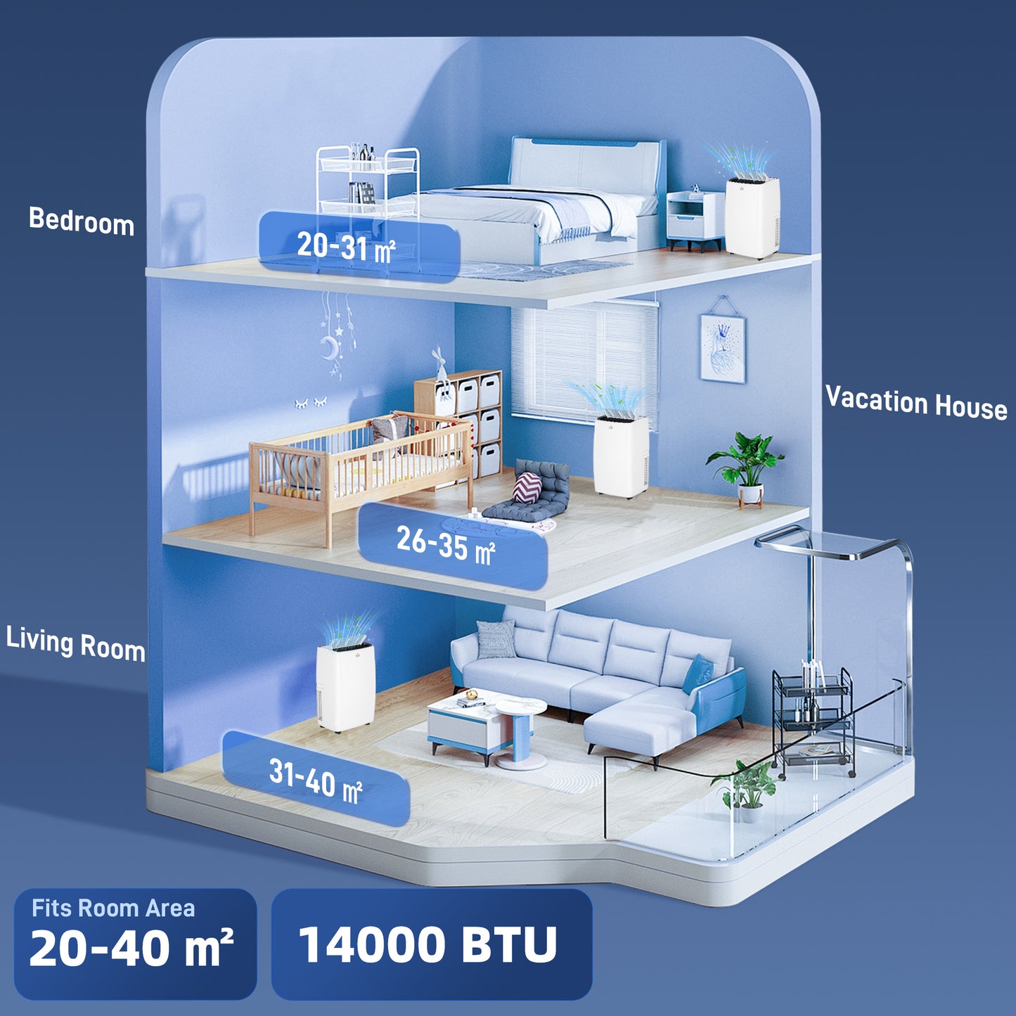 14,000 BTU Portable Air Conditioner with 40m², Sleep Mode, Dehumidifier
