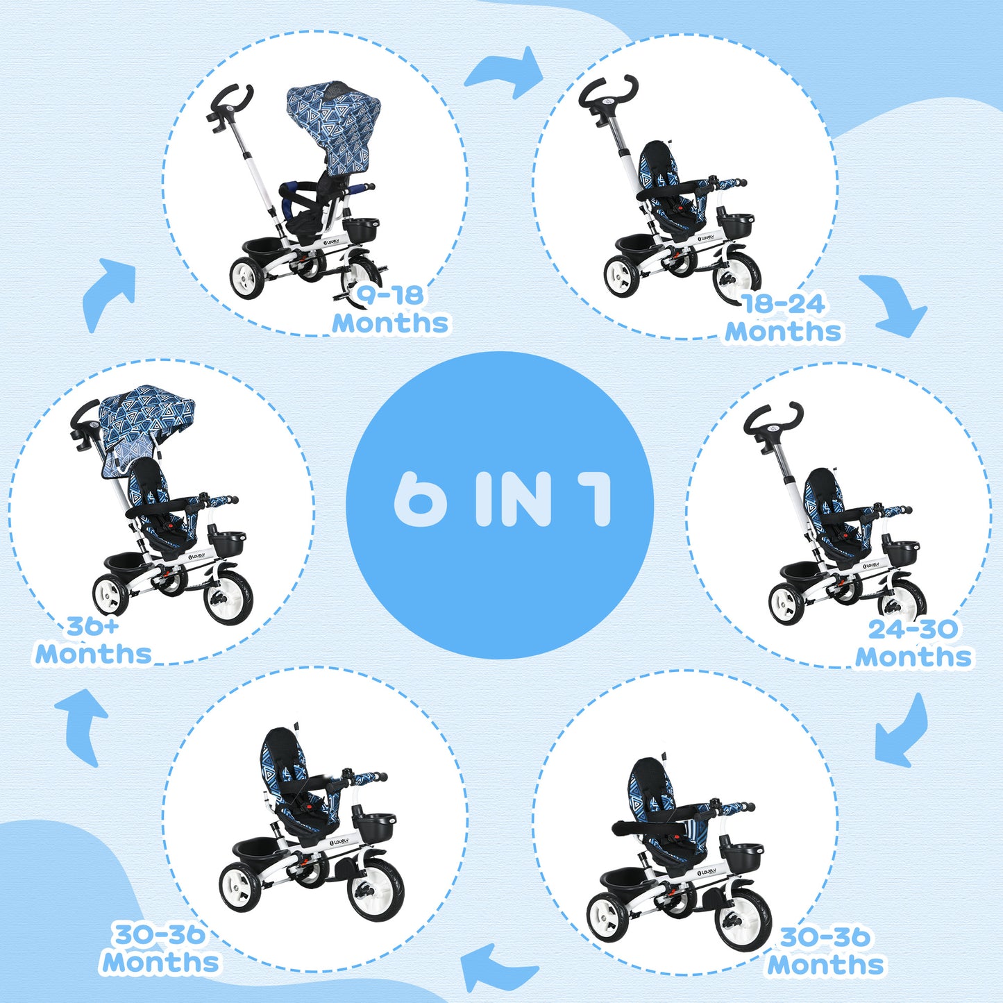 6 in 1 Trike for Toddler 1-5 Years with Parent Handle, Light Blue