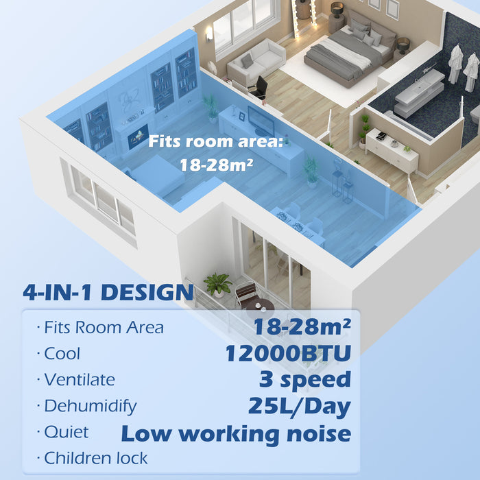 12,000 BTU Mobile Air Conditioner for Room up to 28m¬≤, with Dehumidifier, Quiet Mode, 24H Timer, Wheels, Child Lock