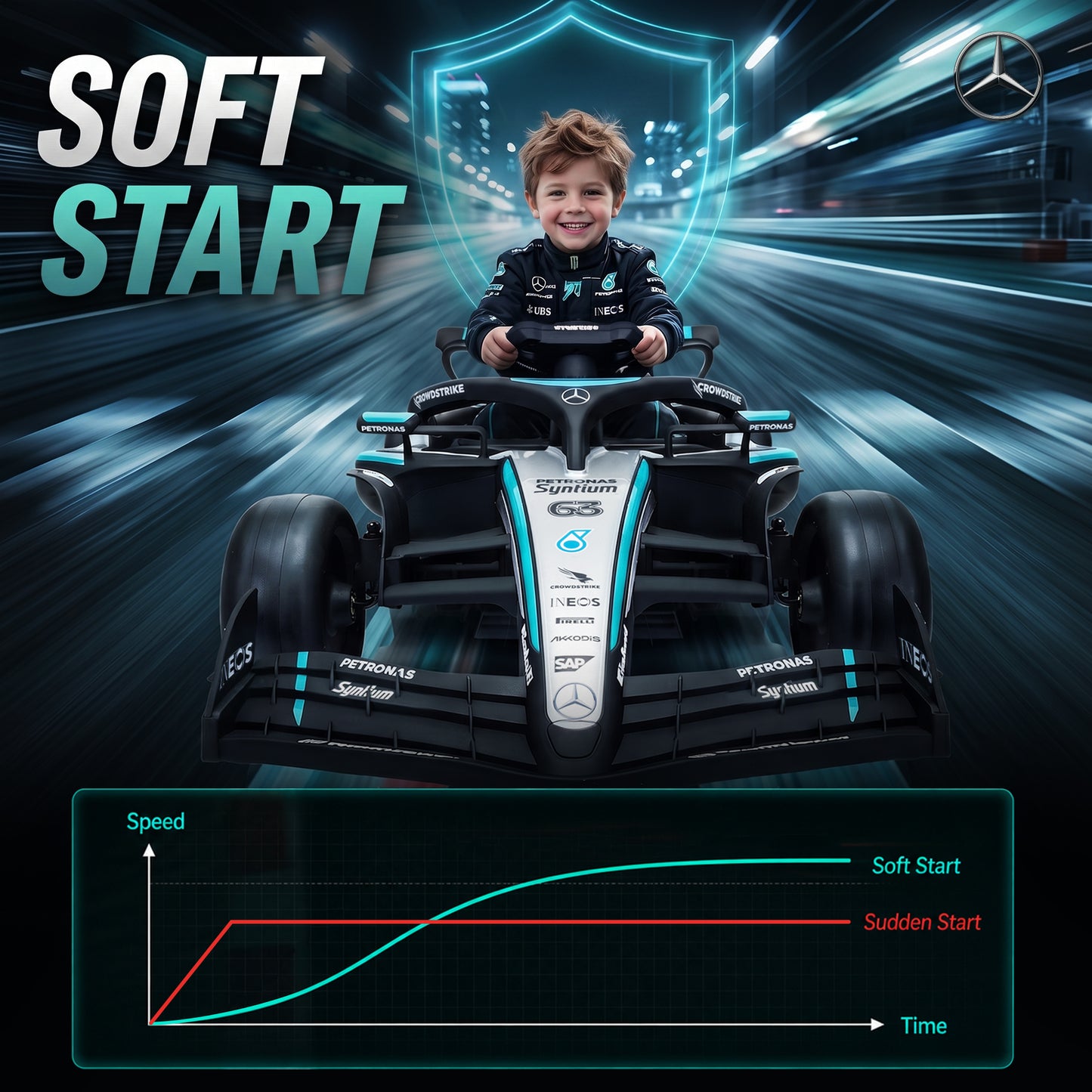 Licensed Mercedes-AMG PETRONAS F1 Electric Go Kart for Kids 3-5