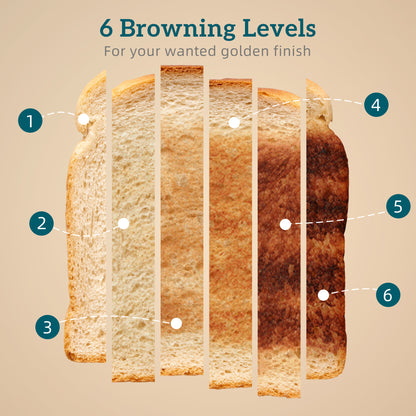 1.7L 3000W Kettle and 2 Slice Toaster with Keep Warm Memory Function