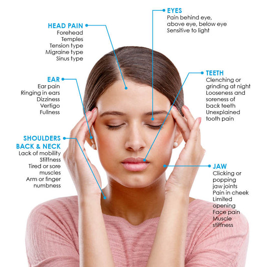 Migraine? Neck Pain? Clicking Jaw? Sinus Issues? TMJ/TMD? Get Professional Treatment Today and Save 42% – Now Only £38