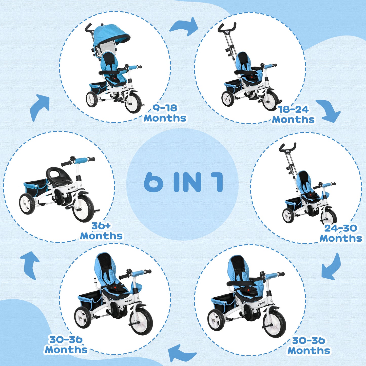 6 in 1 Kids Trike, Stroller with Parent Handle, Blue