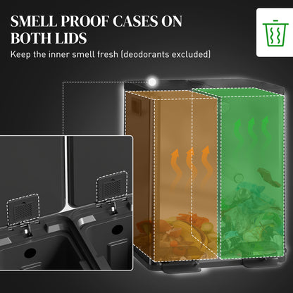 2 x 20L Dual Kitchen Bin Pedal Bin for Recycling and Waste, Black