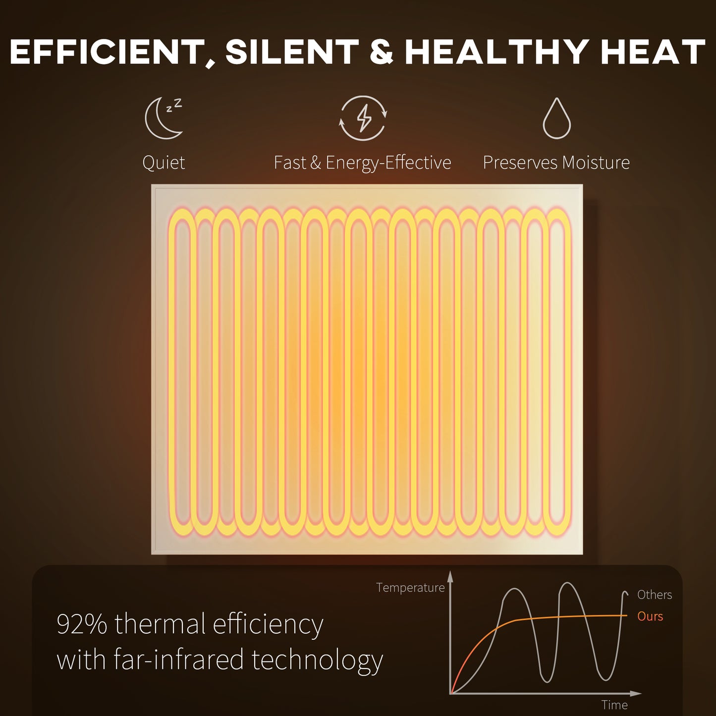 520W Smart Electric Heater, Wall Far Infrared Panel Radiator, White