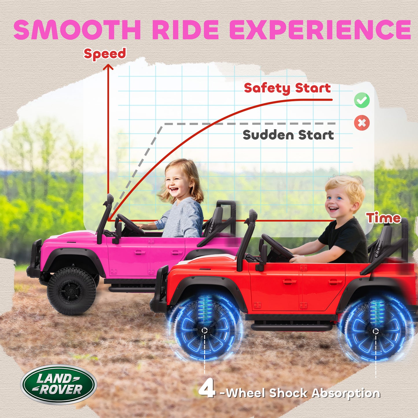 Kids Ride On Car, 12V Battery-Powered Electric Car with Remote Pink