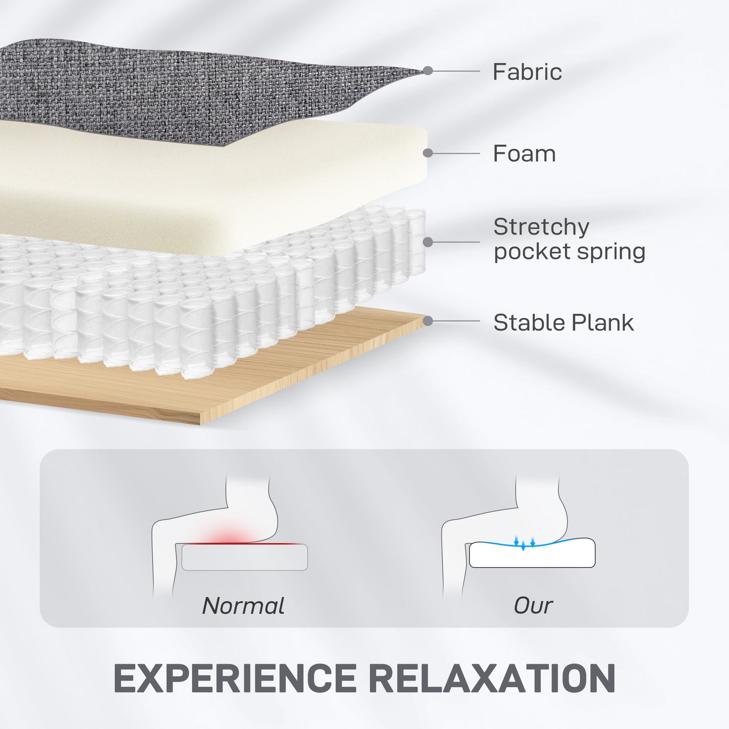 Linen Fabric Electric Recliner Chair with Remote Control, Grey